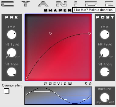 Cyanide free distortion by Smart Electronix