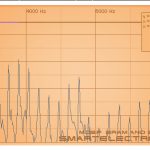 Fre(a)koscope free spectrum-analyzer by Smart Electronix
