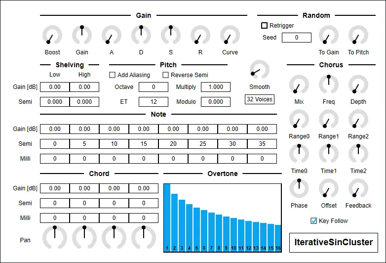 IterativeSinCluster free software-synthesizer by Uhhyou