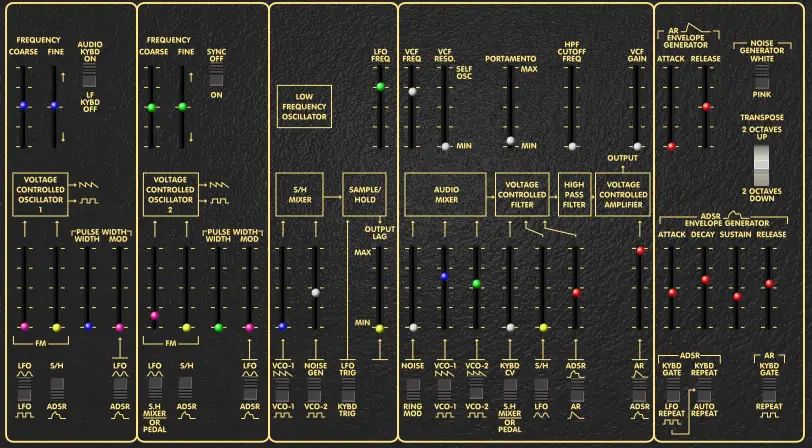 Oddy-Free free software-synthesizer by Roberson Audio Synthesizers