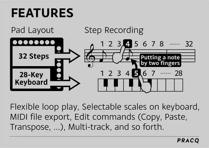 PRACQ free sequencer by pracq.com