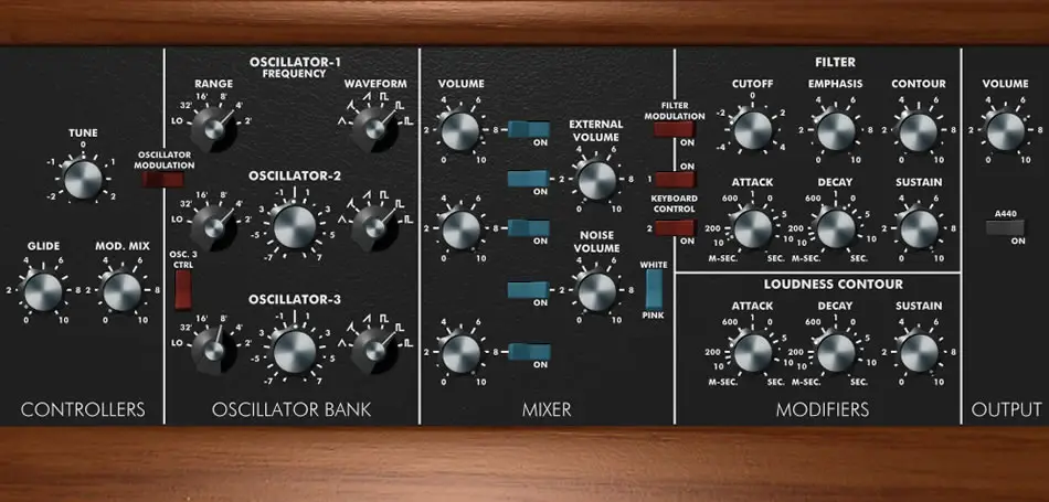 RA Mowg free software-synthesizer by Roberson Audio Synthesizers
