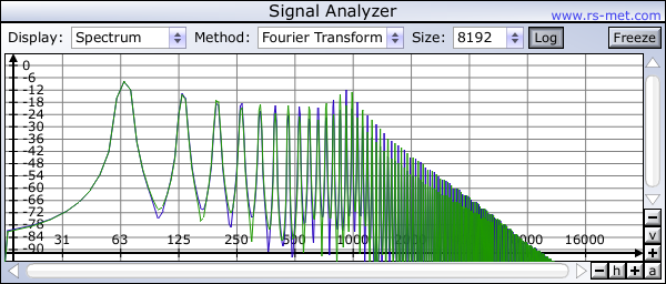 Signal Analyzer free spectrum-analyzer | oscilloscope by rs-met