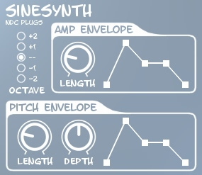 SineSynth free software-synthesizer by ndc Plugs