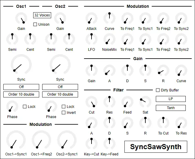 SyncSawSynth free software-synthesizer by Uhhyou