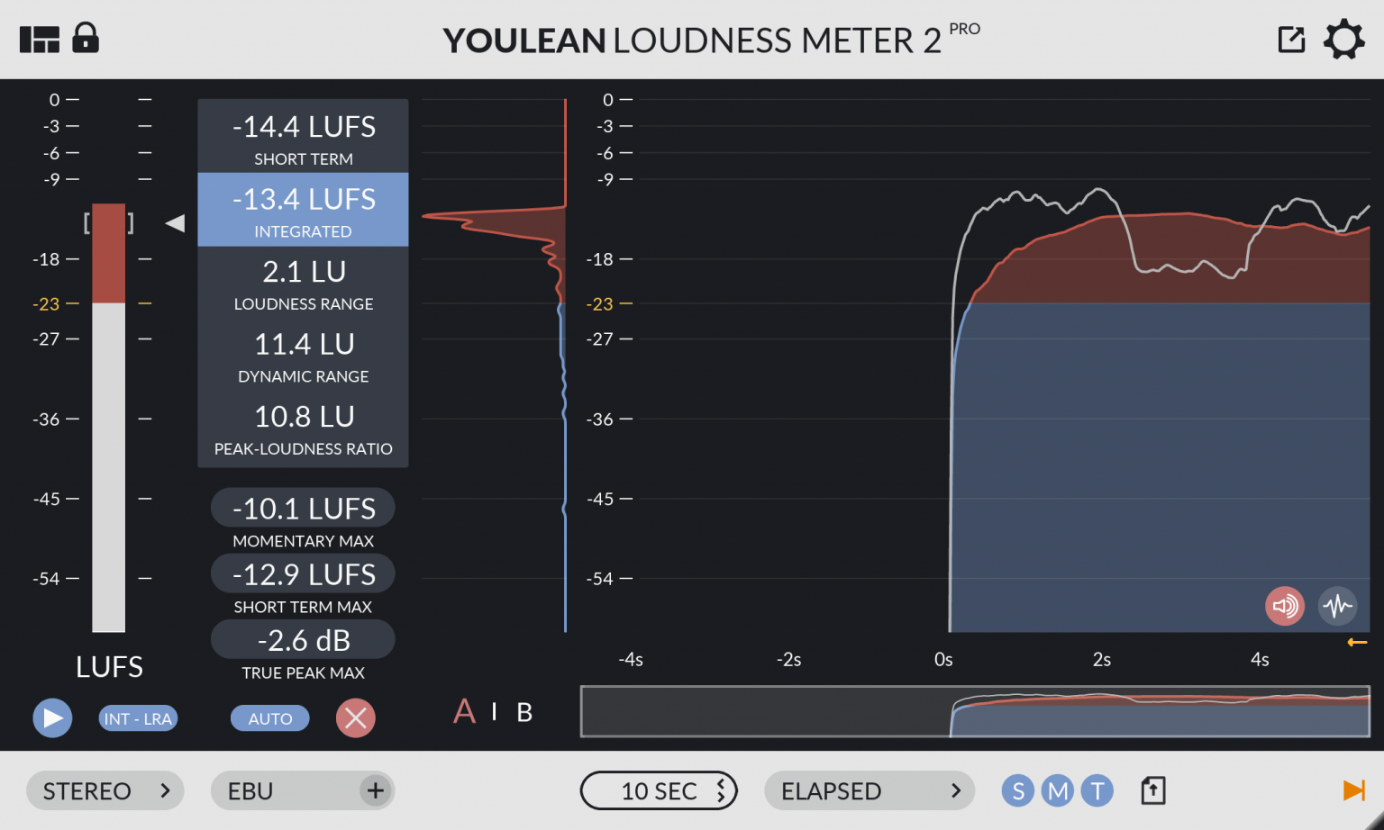 Free Peak Programme Meters VST Warehouse